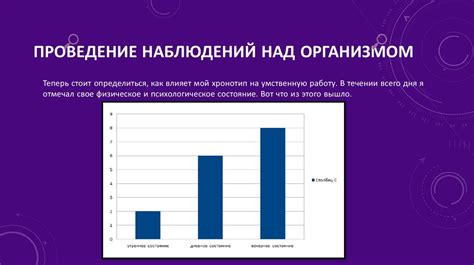 Влияние частоты тестирования на физическую активность