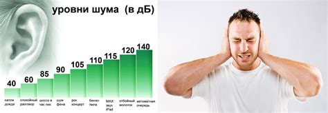 Влияние шума на физическое и психическое здоровье человека