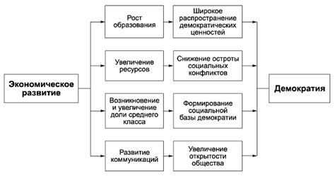 Влияние экономических законов на развитие общества