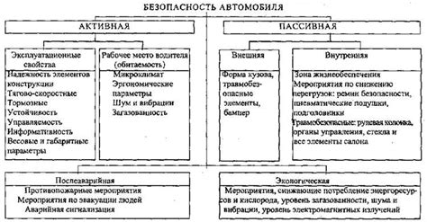 Влияние электроники на работу автомобиля