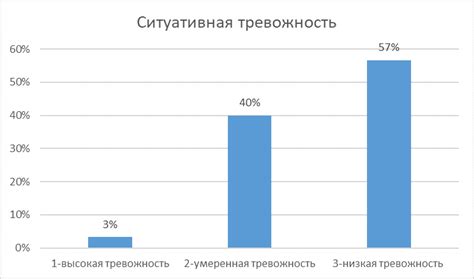 Влияние эмоционального напряжения и тревожности на результаты сдачи экзамена