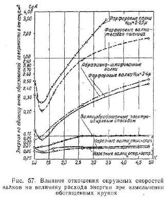 Влияние энергии на отношения