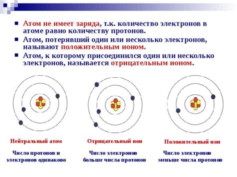 Влияние ядерного заряда на количество электронов