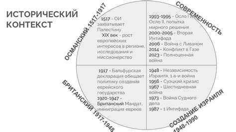 Влияние ET на динамику движения