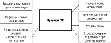 Влияющие факторы на принятие решения об оставлении или уходе из родительского дома