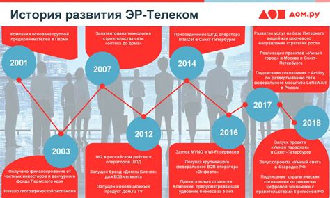 Внедрение программ преданности и вознаграждений для сохранения клиентов