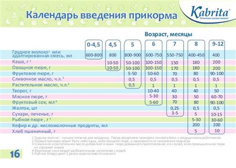 Внесение новых продуктов в рацион ребенка в раннем возрасте