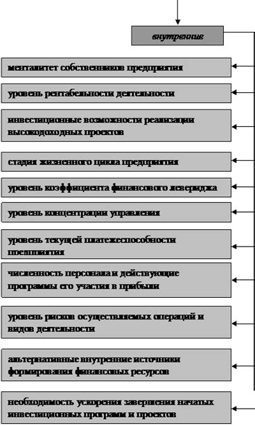 Внешние факторы: политическая обстановка и экономические кризисы