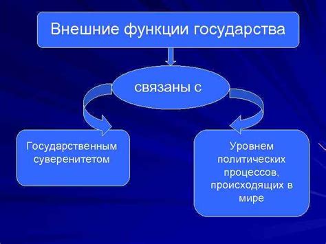 Внешние функции государства в мире