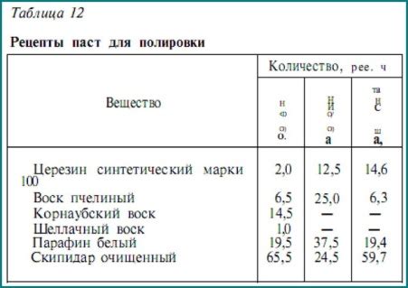 Внешний вид и текстура: сравнение характеристик двух продуктов