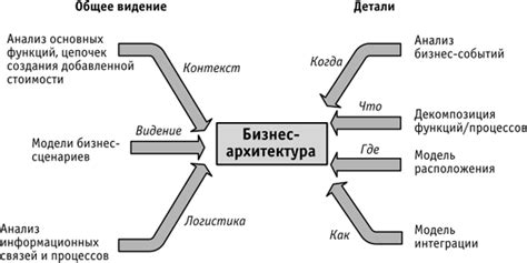 Внешний контекст и реакции