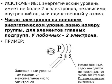 Внешний энергетический уровень атома: общая характеристика