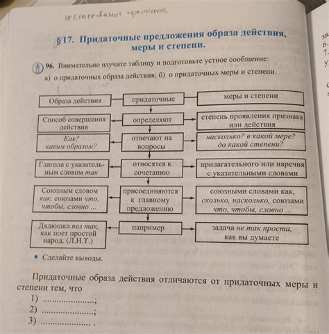 Внимательно изучите упаковку и документы