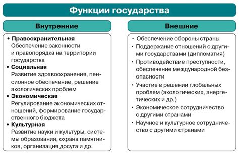 Внутренние функции государства в действии