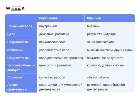 Внутренняя мотивация человека