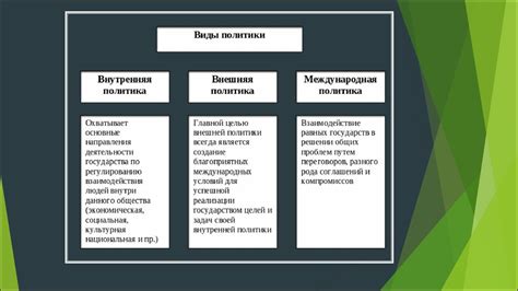 Внутренняя политика и интересы