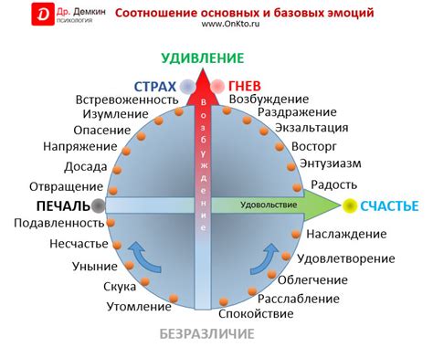 Вода: Чувства и эмоции