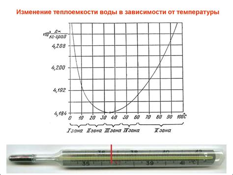 Вода в трубе: Замерзание при +1 градусе