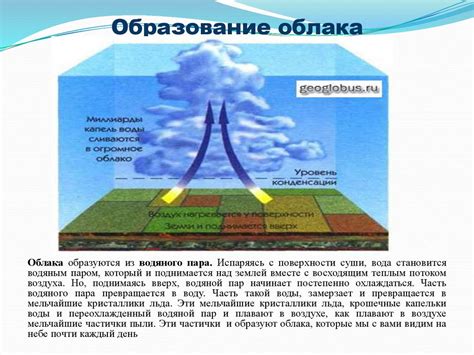 Водяной цикл и образование облаков