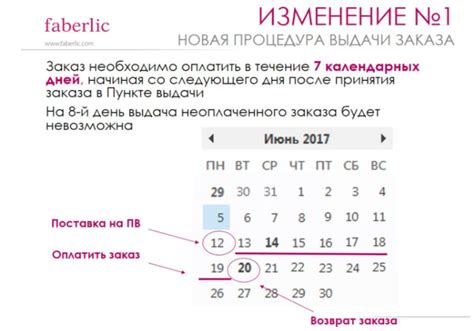 Возврат неоплаченных пакетов