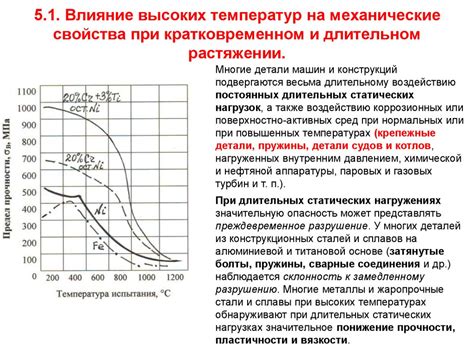 Воздействие высоких температур на свойства цинка