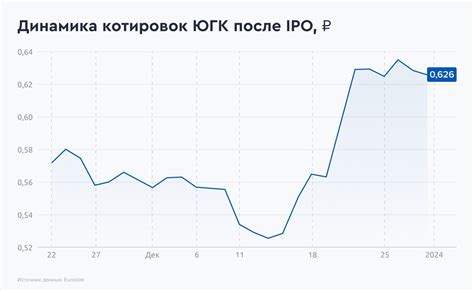 Воздействие государственных регуляторов на инвестиционную активность