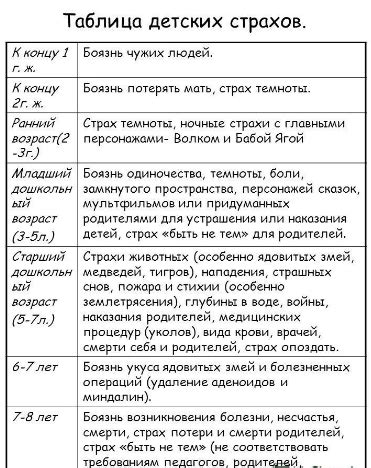 Воздействие детской травмы на формирование страхов и фобий