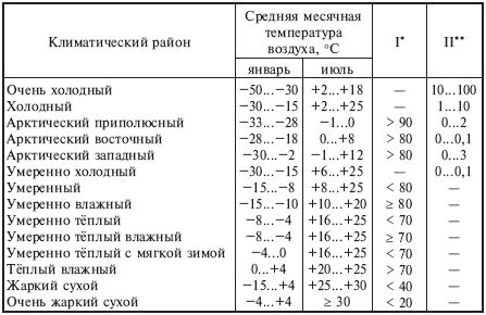 Воздействие изменения температуры на характеристики сидра