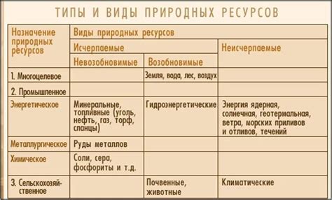 Воздействие минеральных природных ресурсов на организм