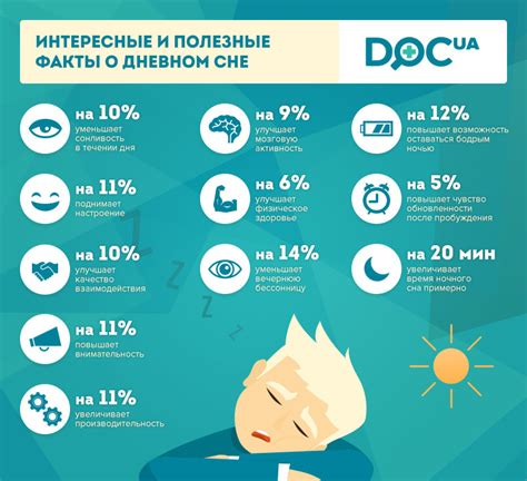 Воздействие недостатка сна на организм