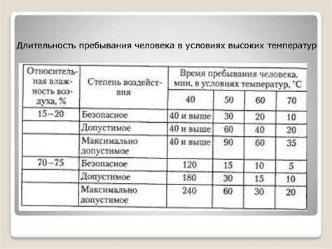 Воздействие низких температур на свойства средств для мытья и чистки