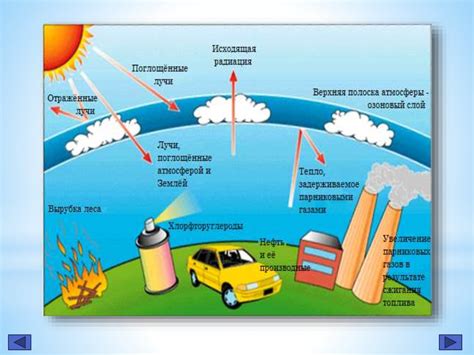 Воздействие озонового слоя на окружающую среду и здоровье