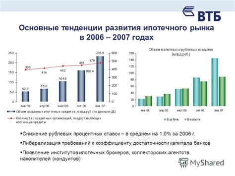 Воздействие процентных ставок на выбор ипотечных программ