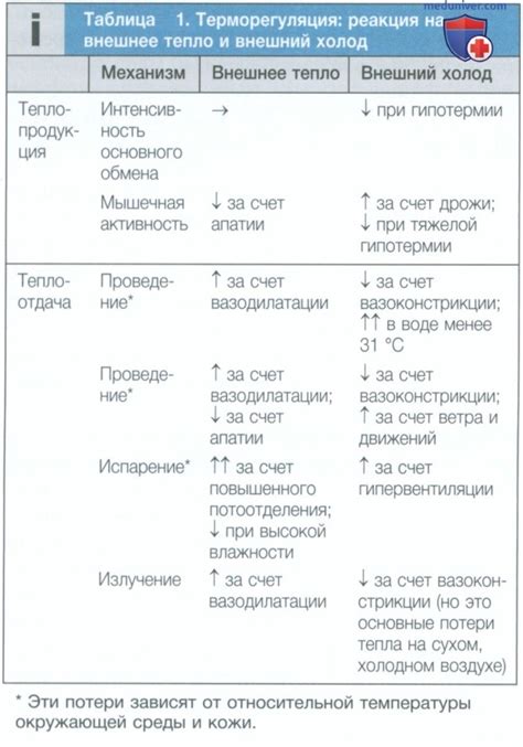 Воздействие экстремальных температур на ранних этапах беременности