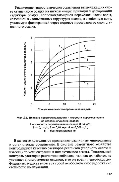 Возможное влияние на скорость и степень усвоения