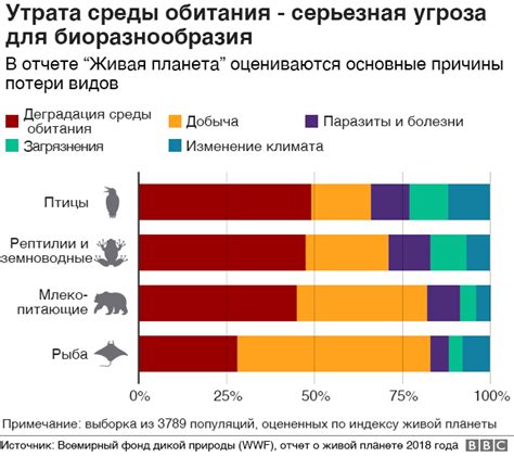 Возможное исчезновение определенных видов животных и растений