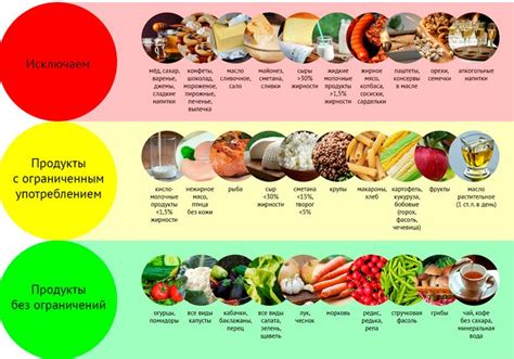 Возможное снижение уровня сахара в крови при исключении мучных продуктов