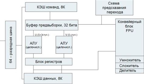 Возможности альтернативных микропроцессоров