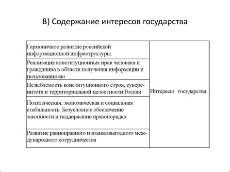 Возможности государства в информационной сфере