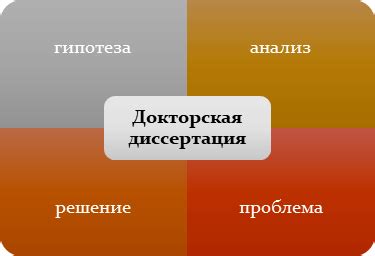 Возможности для прохождения защиты докторской работы