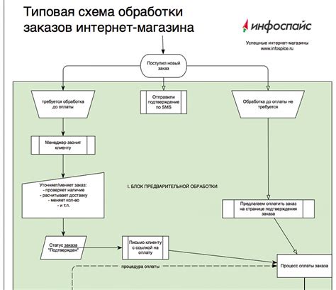 Возможности заказа в магазине "Железяка на МКАДе"
