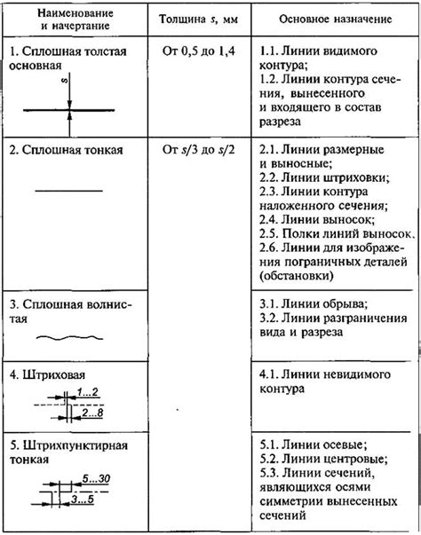 Возможности и ограничения сплошной линии