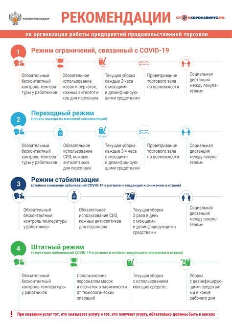 Возможности и рекомендации