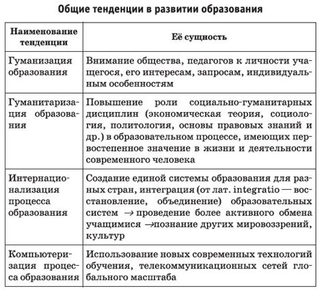 Возможности получения образования после пропуска школы