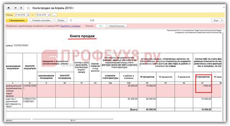 Возможности по учету НДС на патенте