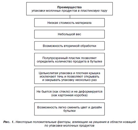 Возможности при вскрытой упаковке