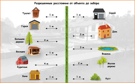 Возможности при добавлении земли