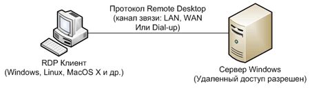 Возможности протокола RDP Gateway