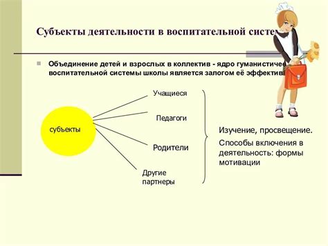 Возможности развития личности: роль образовательного учреждения в формировании индивидуальности