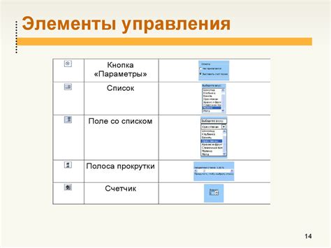 Возможности создания документов